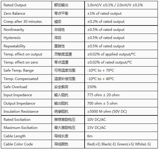 DBST 5t合金鋼、高保護等級雙剪切梁傳感器技術參數