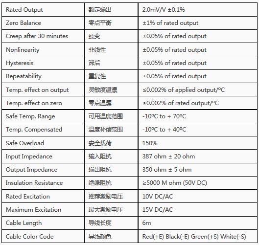 BH(30t) 高精度高保護(hù)等級(jí)合金鋼S型傳感器技術(shù)參數(shù)