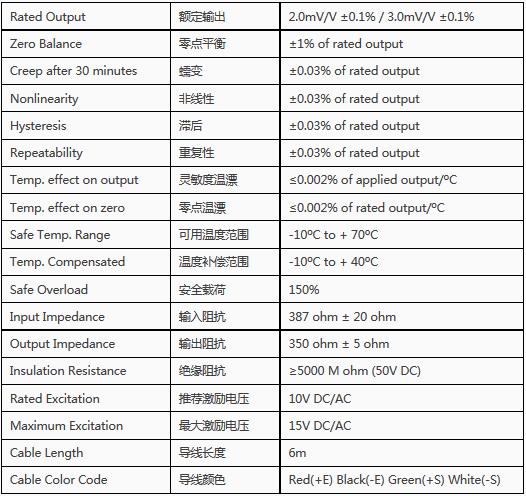 BSA 25kg合金鋼S型傳感器技術參數