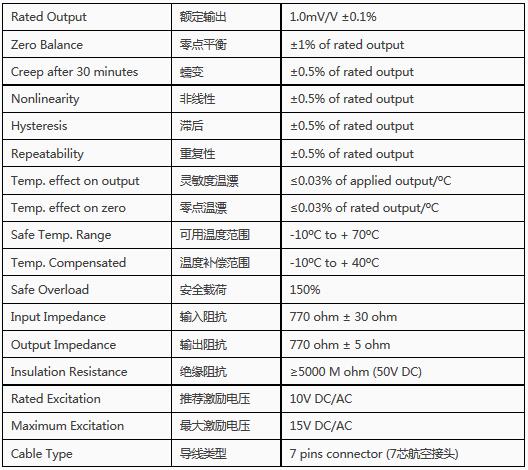 DBST-HK 70t高保護(hù)等級合金鋼雙剪切梁傳感器技術(shù)參數(shù)