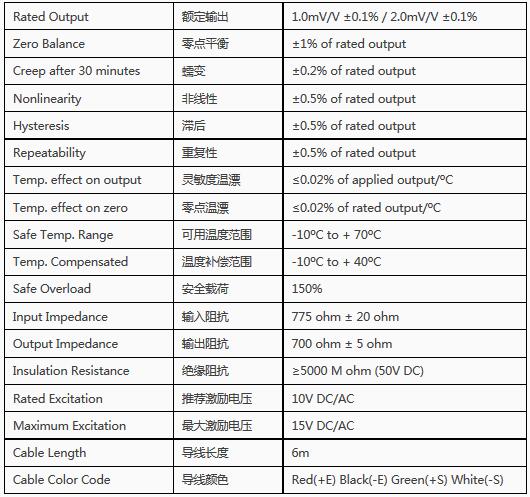 DBST 3t高保護等級合金鋼雙剪切梁傳感器技術參數