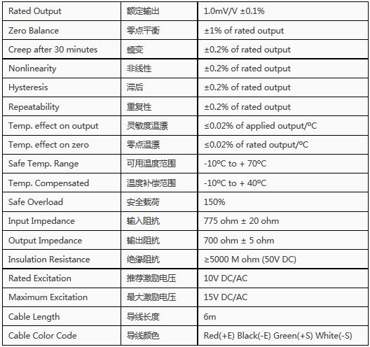 DBST 30T 合金鋼高保護(hù)等級(jí)雙剪切梁傳感器技術(shù)參數(shù)