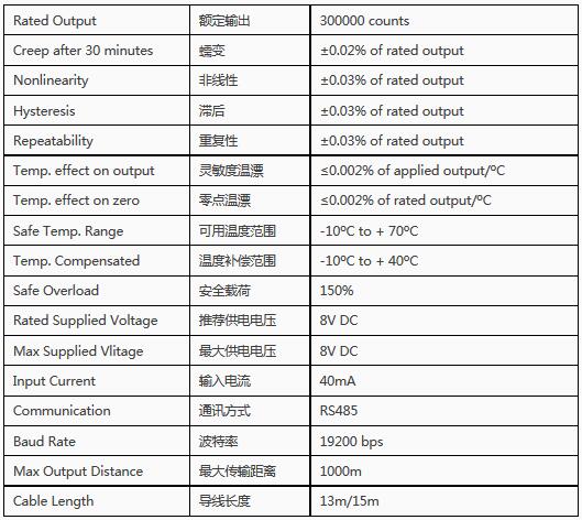 DBSQD 合金鋼、鍍鎳防腐、CMC認(rèn)證雙剪切梁傳感器技術(shù)參數(shù)