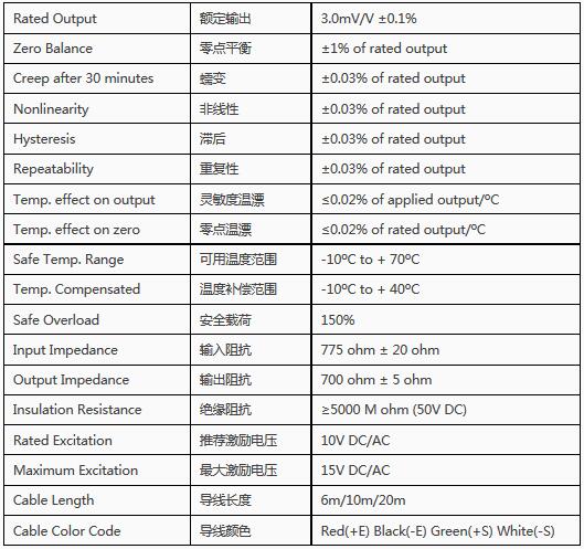 DBS 合金鋼、表層鍍鎳防腐、高精度雙剪切梁傳感器技術參數