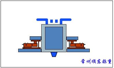 靜載稱重模塊的適用場合