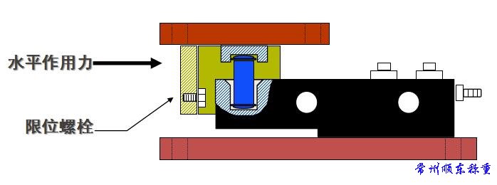 動載模塊水平作用力