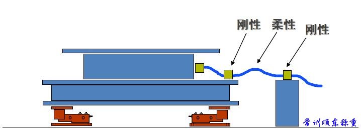動載稱重模塊剛性和柔性連接