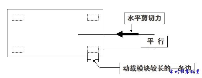 動(dòng)態(tài)載荷會(huì)產(chǎn)生相當(dāng)大的水平剪切力。