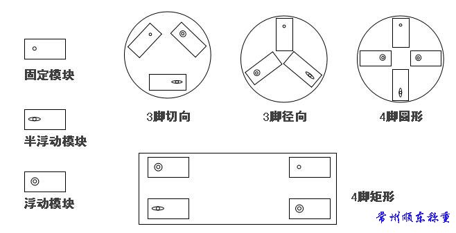 靜載模塊的安裝示意圖