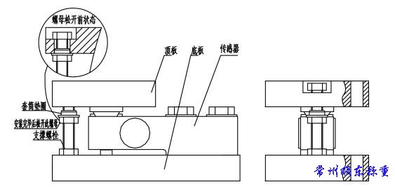 FW/FWC模塊支撐螺栓(防傾覆螺栓) 安裝注意事項